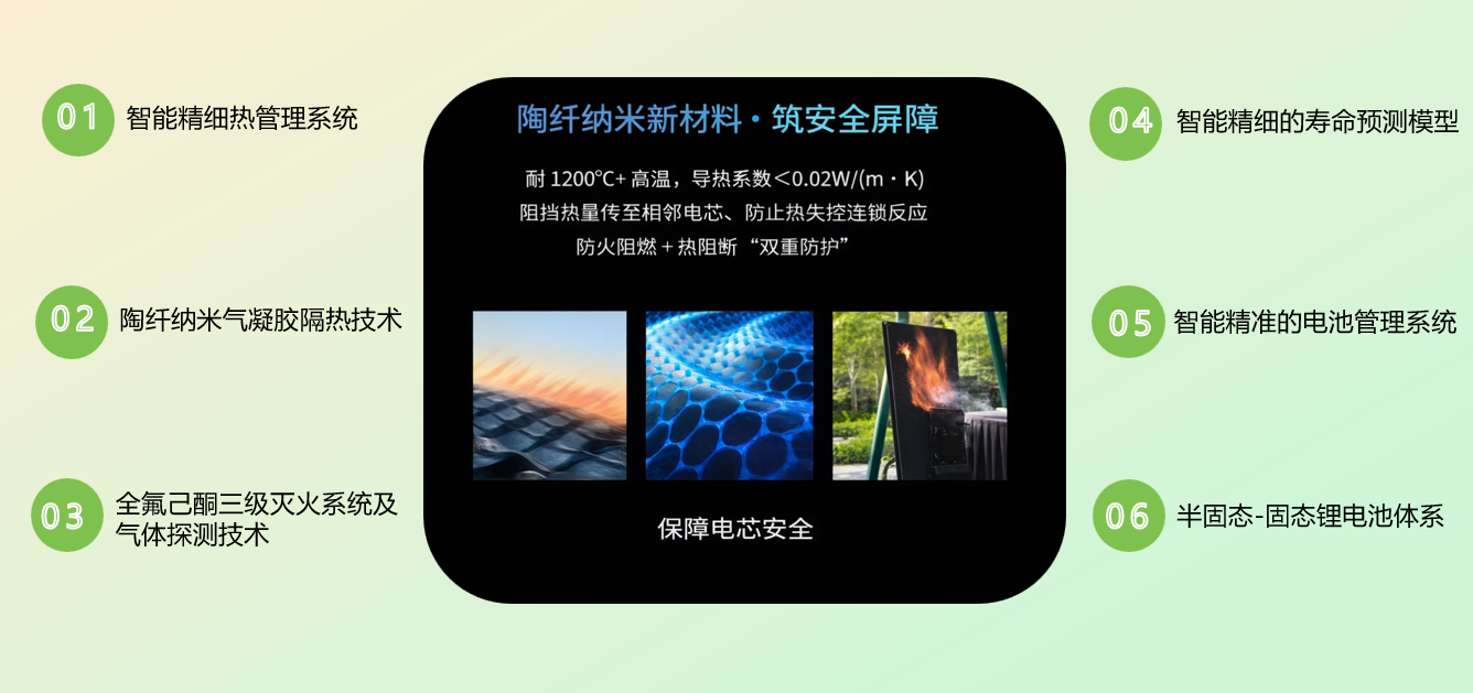 六个维度系统确保储能安全